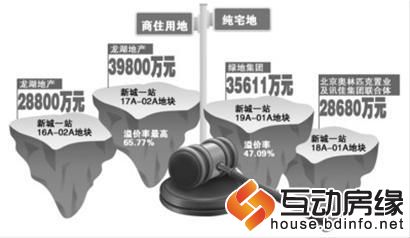制图 任萍