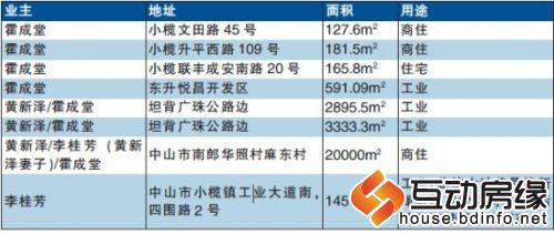 广东两村官被曝有亿元房产回应称任职前购买