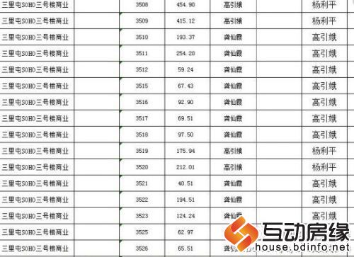 房产明细
