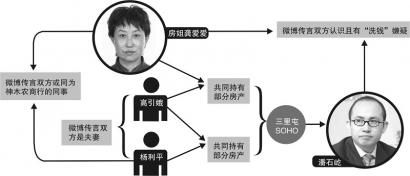 “房姐”牵出“神木购房团” 潘石屹被指封口“洗钱门”