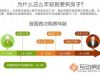 买房结婚or租房结婚