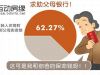 买房结婚or租房结婚