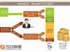 买房结婚or租房结婚