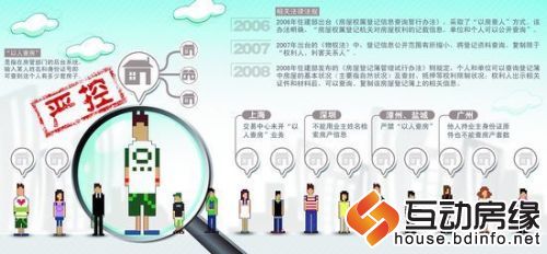 央媒猛批严控以人查房房多多频发速出新规是心虚