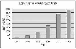 官员称我国住房自有率高达85% 助长房价畸高