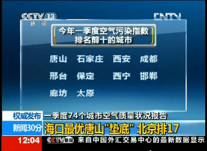 第一季度城市空气质量报告 保定排第六唐山“垫底”