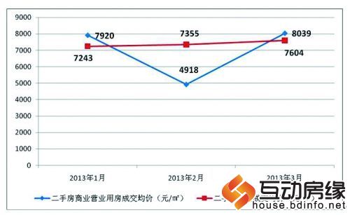石市房地产市场研究中心 公布一季度市场数据