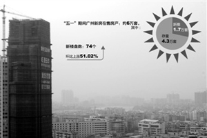 广州限价令出台 一线城市住宅管制时代或来临