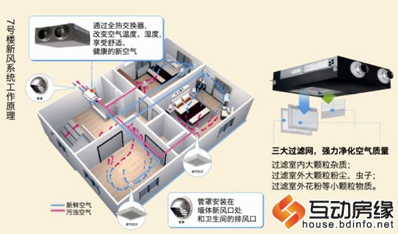 图为高品质生活就在你身边，国宅典藏大户型荣耀呈现，诚邀莅临品鉴！