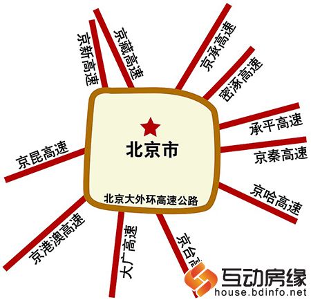 北京大外环高速公路示意图（图片来源：燕赵都市报）