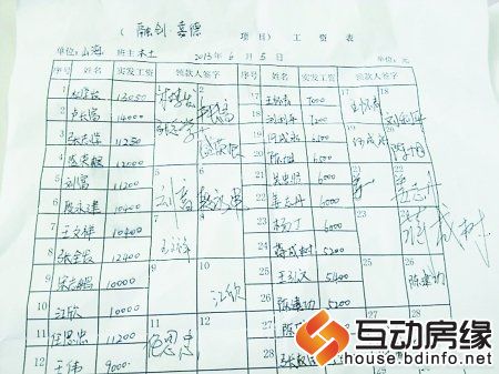 网曝民工月薪1.4万秒杀白领 建筑工年薪超10万