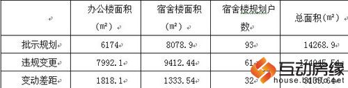 山东菏泽地震局建应急宿舍楼 被指为单位福利房