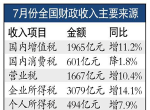 楼市成交撑鼓地方