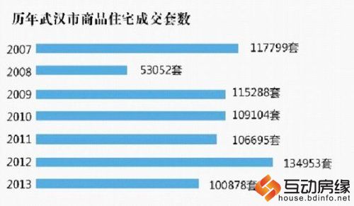 武汉地产界做假避限购令：售楼员带来本市户籍