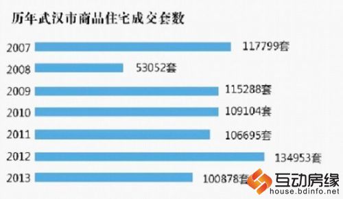 武汉地产界做假资料避限购令：售楼员带来本市户籍
