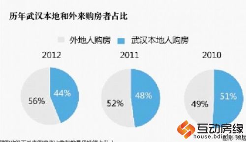 21世纪经济报道 黄览 武汉报道