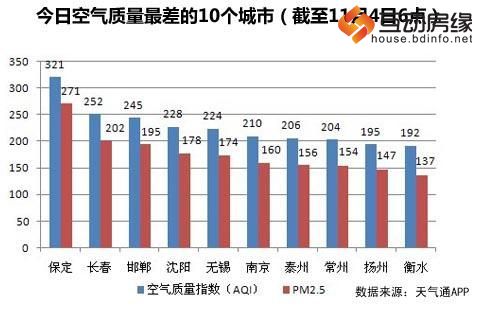 数据来源：天气通APP　