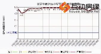 保定连续三天“爆表”