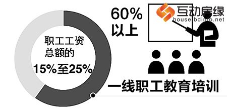 一线职工教育培训情况