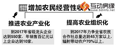 增加农民经营性收入