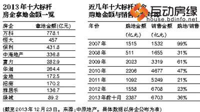 数据资料