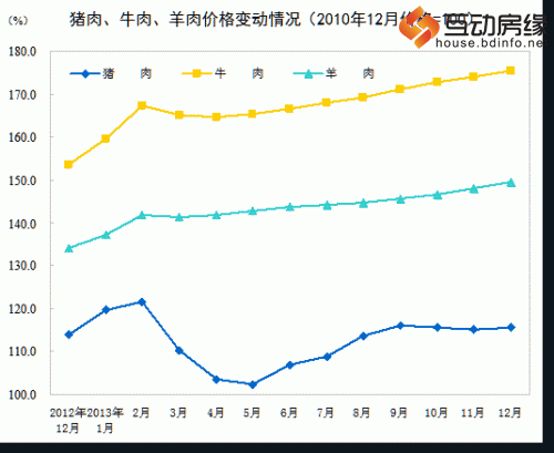 2013年12月CPI同比增2.5% 全年同比增2.6%