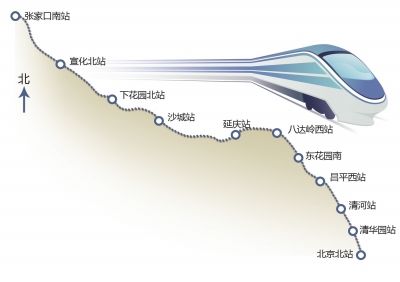 京张高铁预计2017年通车 河北将“市市通高铁”