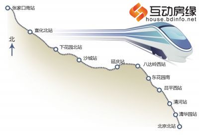 京张高铁年内开工河北4站
