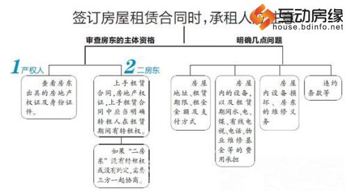 租房合同你了解多少？