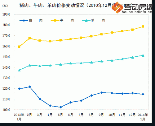 1月CPI同比增2.5% 增速与上月持平