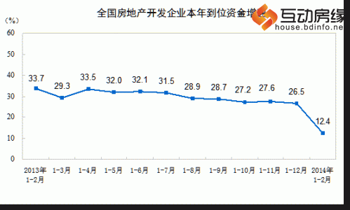 房地产开发同比增长19.3% 销售面积下降0.1%