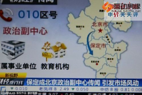 保定;政治副中心