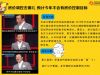 全国主要城市地价监测报告称,2013年中央房地产调控开始注重发挥市场机制作用,而地方调控措施短期效果有限,完成年初房价控制目标难度大。事实上，这次政府工作报告关于房地产的内容，更多的大篇幅着力于强调政府的保障责任。从市场面来看，仅强调抑制投机投资性需求，政府没必要说得太多。可以预见，今年各地不会再有房价控制目标。
