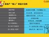 房地产愚人用语大宝典