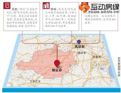 保定楼市亢奋：投资客蜂拥而至 买房像抢大白菜
