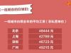 一线城市白领全年的平均工资。