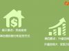异地购房注意事项。