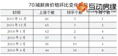 京华时报制图 何将