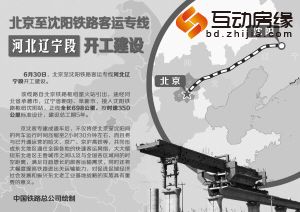 京沈客专线路示意图