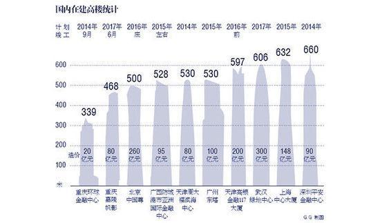 远大集团世界第一高楼成大水坑 专家质疑是骗局
