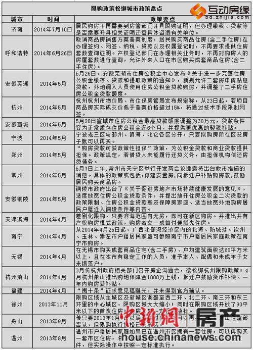 专家：取消楼市限购作用不大一线城市政策不能放松