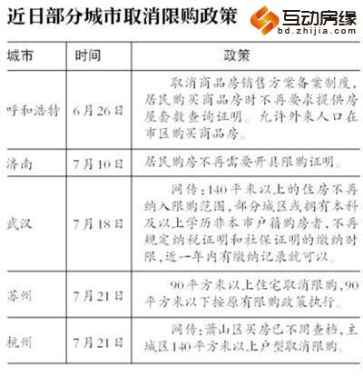 　　近日部分城市取消限购政策