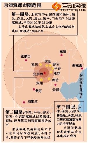 京津冀都市圈按轨道交通线网服务水平划分三个圈层（图片来源：新京报）