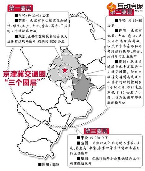 北京规划京津冀三层交通圈 保定属第三圈层