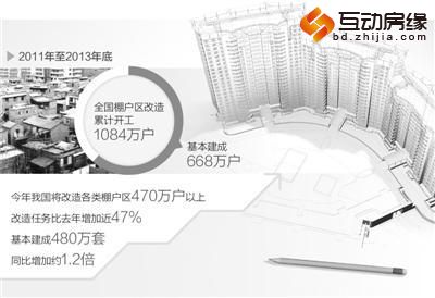 新一轮棚改在提速 上半年中央财政支出增148.1%