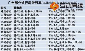 广州部分银行暗中下调二套房贷利率 首付比例不变