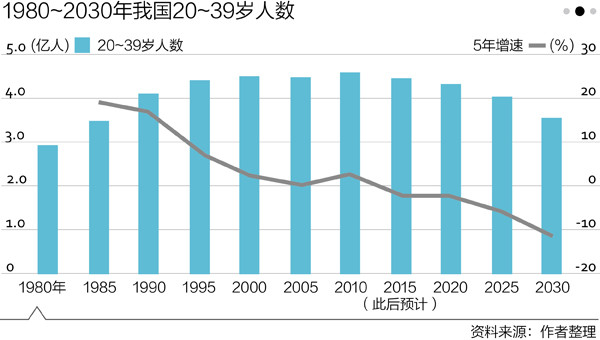 专家评论称信贷宽松改变不了房地产的下行趋势