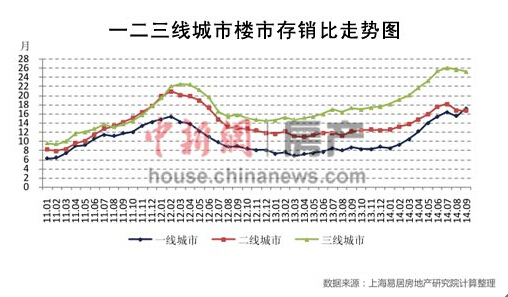 楼市新政难解库存高压 一线城市房价短期难涨