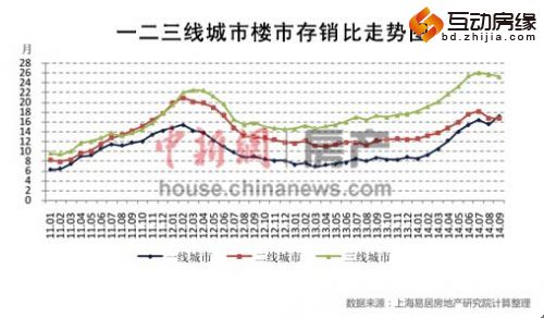 楼市新政难解库存高压业内:一线城市房价短期难涨