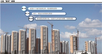 楼市